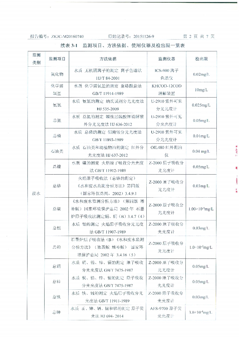 1474699416919074.jpeg 09241429401天馬2016年7月份監(jiān)測報告_4.Jpeg