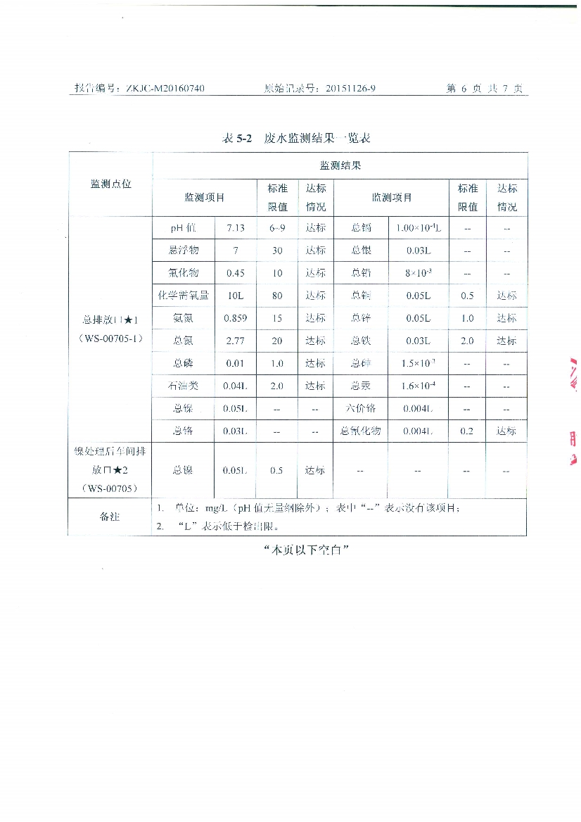1474699441615772.jpeg 09241429401天馬2016年7月份監(jiān)測報告_8.Jpeg