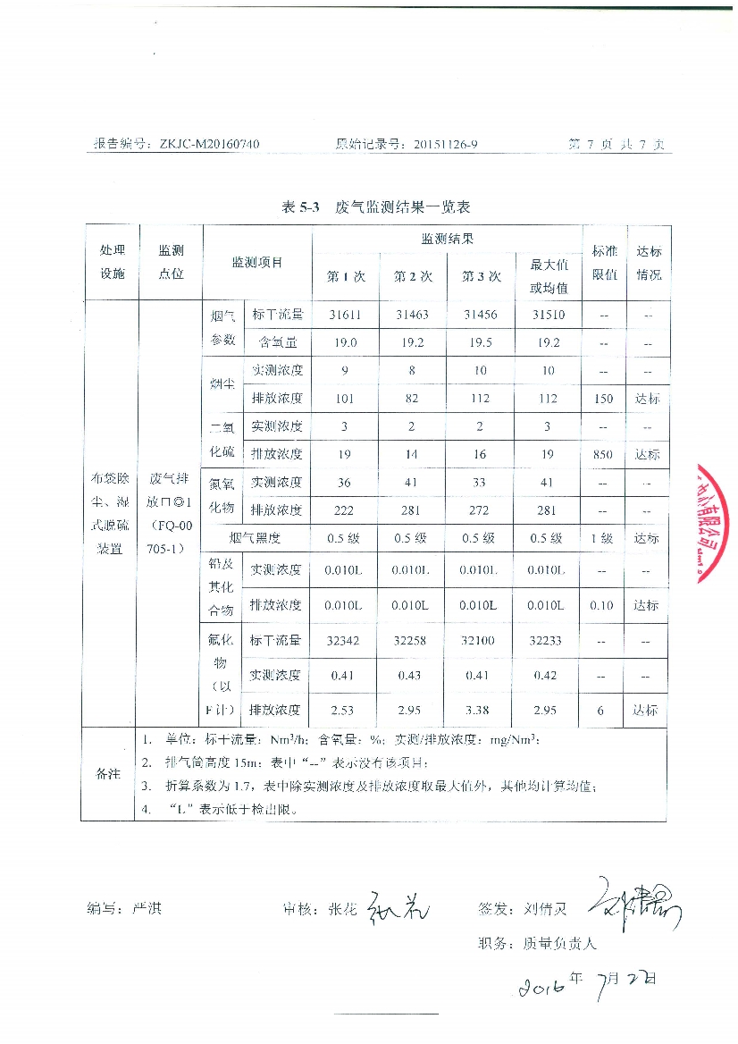 1474699446302025.jpeg 09241429401天馬2016年7月份監(jiān)測報告_9.Jpeg