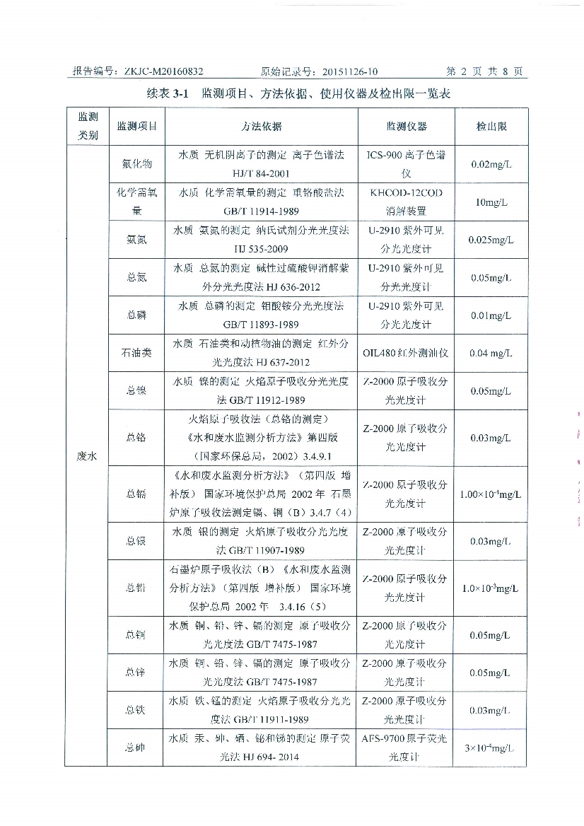 1474699502708539.jpeg 09241430534天馬2016年8月份監(jiān)測報告_4.Jpeg