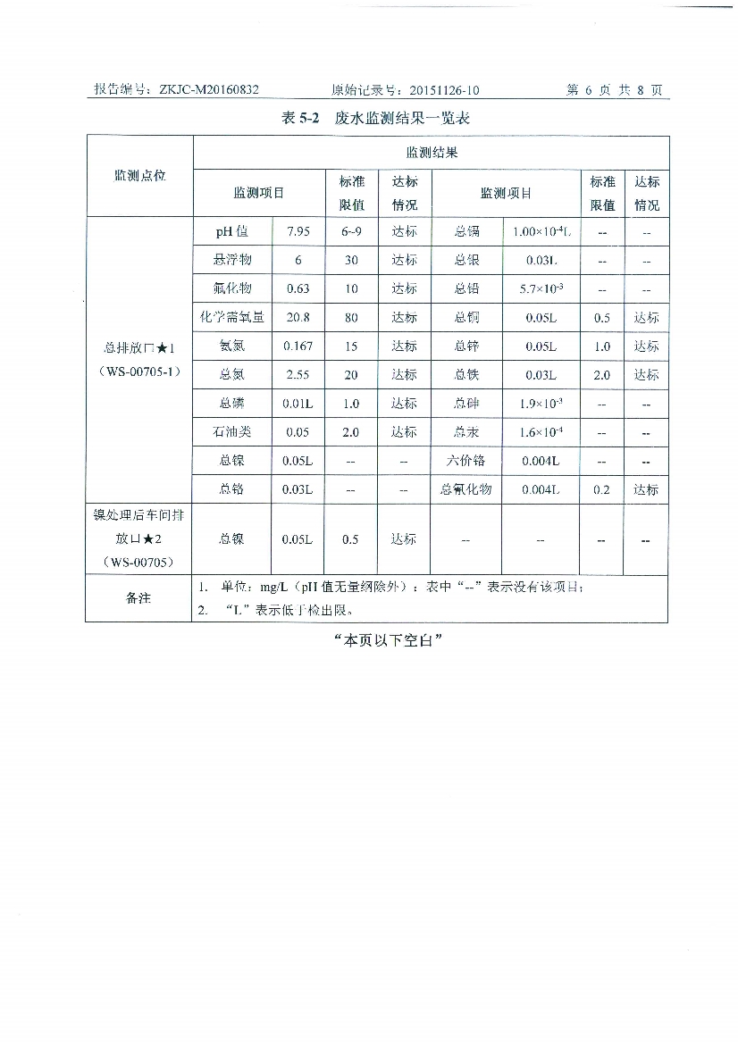 1474699530753933.jpeg 09241430534天馬2016年8月份監(jiān)測報告_8.Jpeg