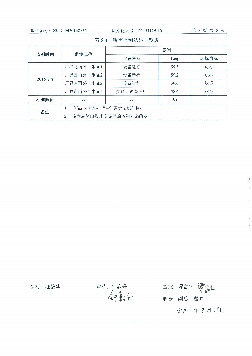 1474699542461507.jpeg 09241430534天馬2016年8月份監(jiān)測報告_10.Jpeg