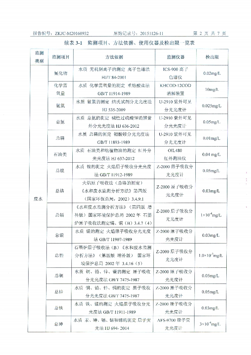 1474699604389024.jpeg 09241432227天馬2016年9月份監(jiān)測報告_4.Jpeg