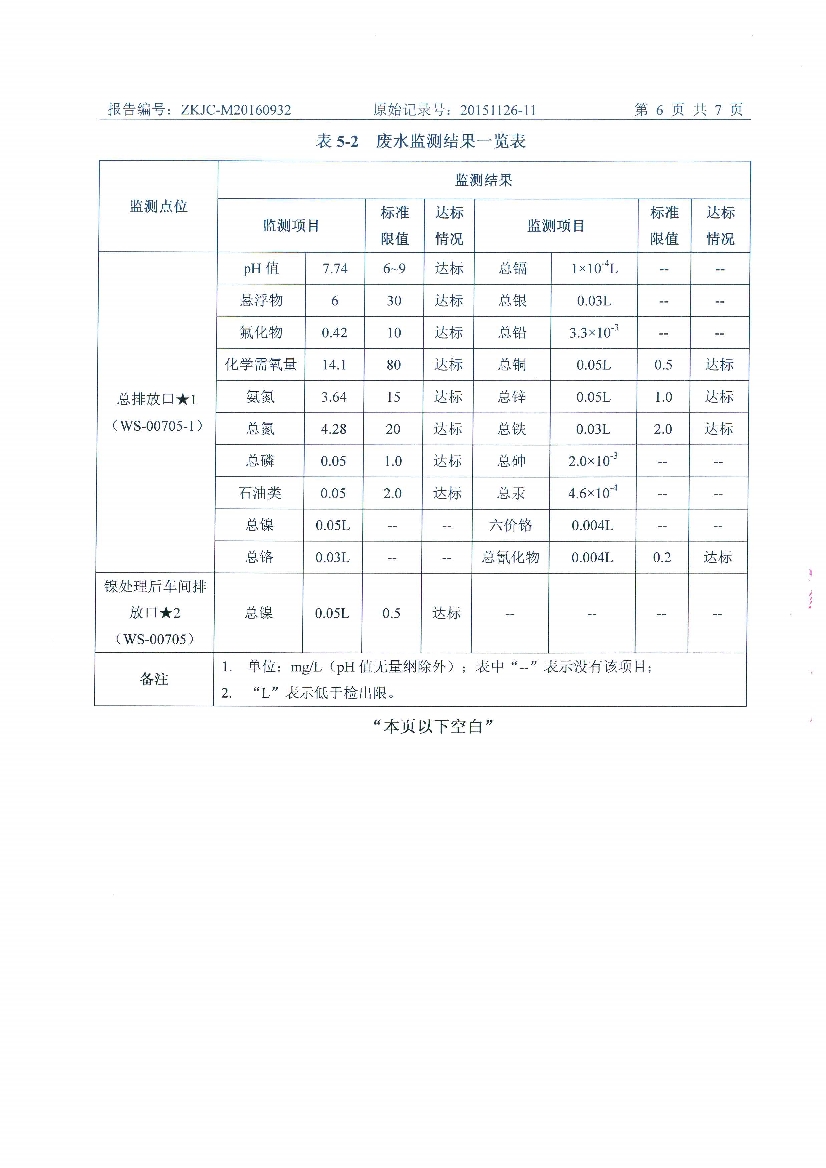 1474699629498977.jpeg 09241432227天馬2016年9月份監(jiān)測報告_8.Jpeg