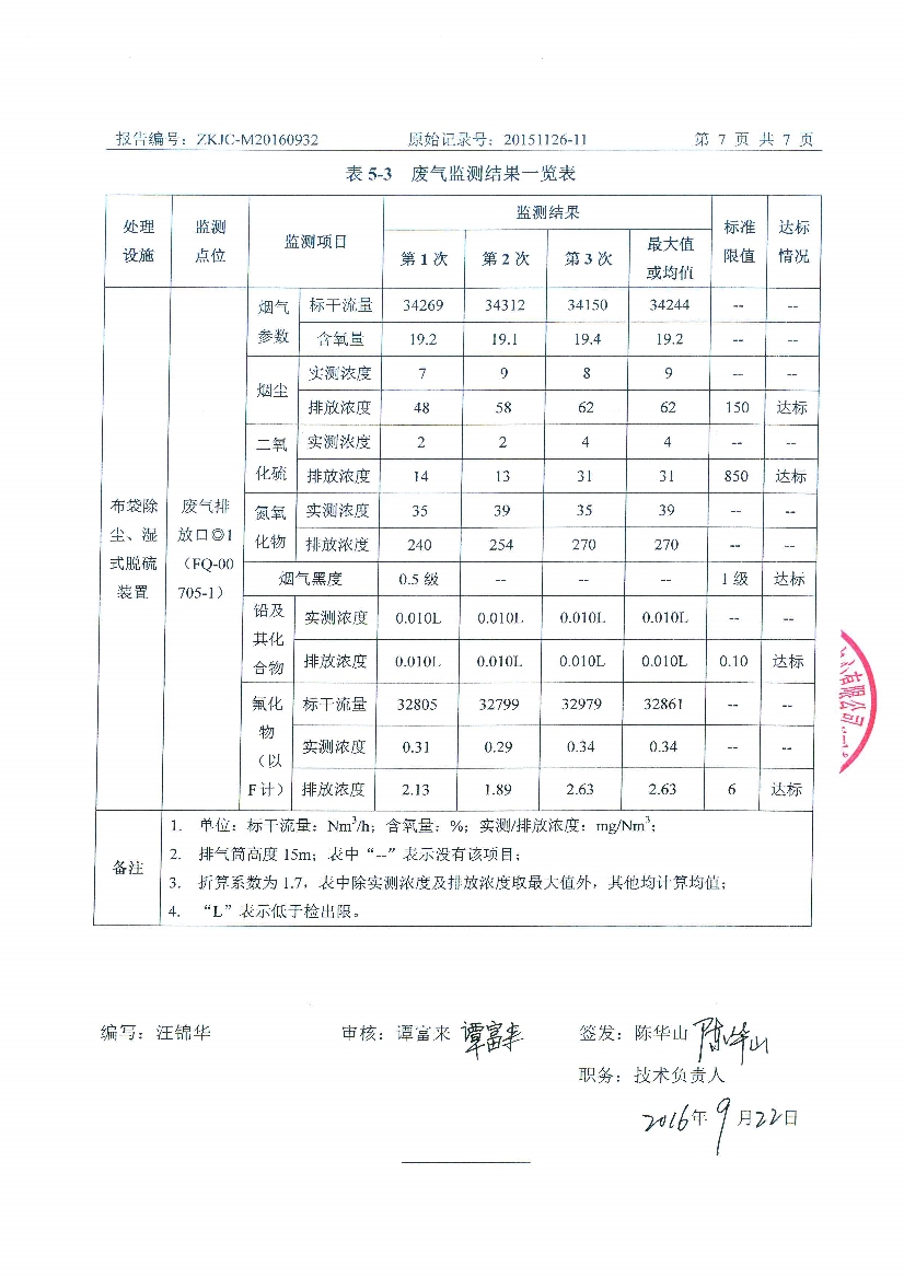 1474699636810916.jpeg 09241432227天馬2016年9月份監(jiān)測報告_9.Jpeg