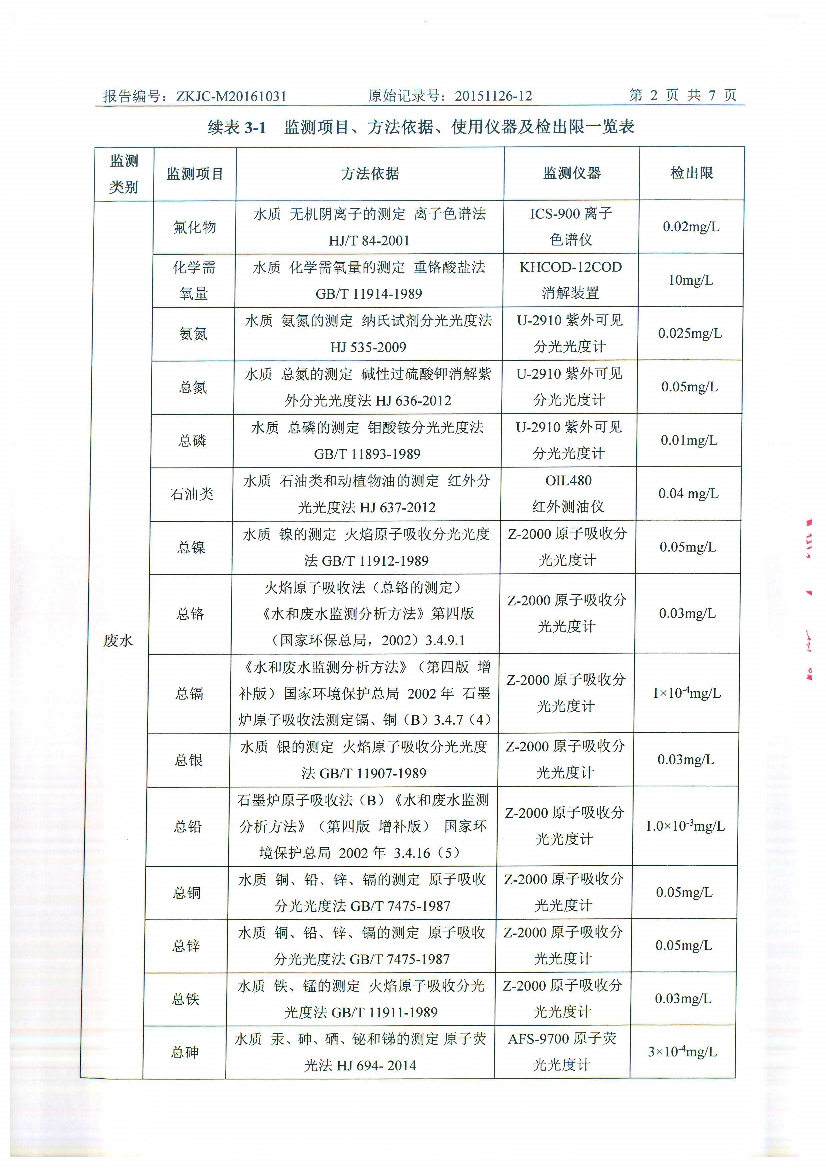 1483761953316574.jpeg 010711095012016年10月自行監(jiān)測(cè)報(bào)告_4.Jpeg