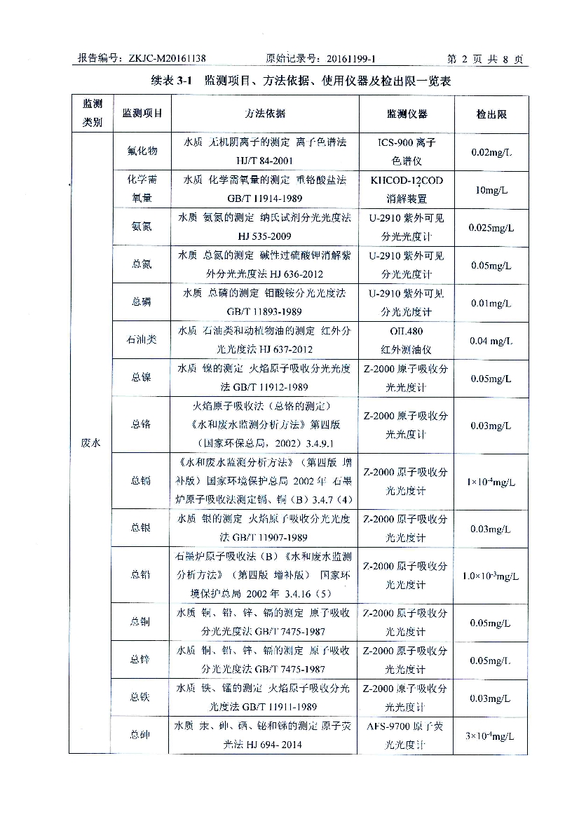 1483765829869881.jpeg 010711185992016年11月自行監(jiān)測(cè)報(bào)告_4.Jpeg