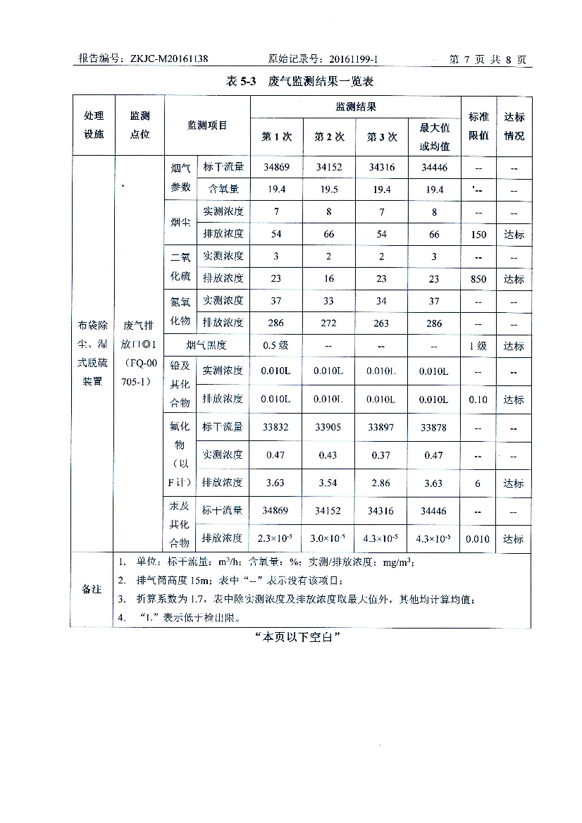 1483766280918448.jpeg 010711185992016年11月自行監(jiān)測(cè)報(bào)告_9.Jpeg