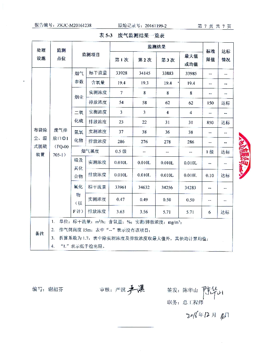 1483767377987058.jpeg 010711320602016年12月自行監(jiān)測(cè)報(bào)告_9.Jpeg