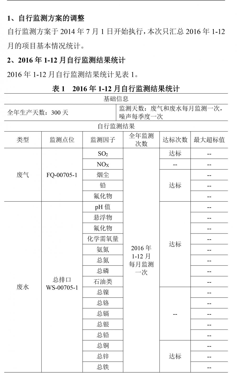1501498354161729.jpg 廣東天馬鋁業(yè)有限公司2016自行監(jiān)測年度報告-2.jpg