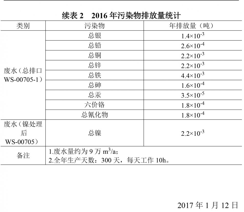1501498361124365.jpg 廣東天馬鋁業(yè)有限公司2016自行監(jiān)測年度報告-4.jpg