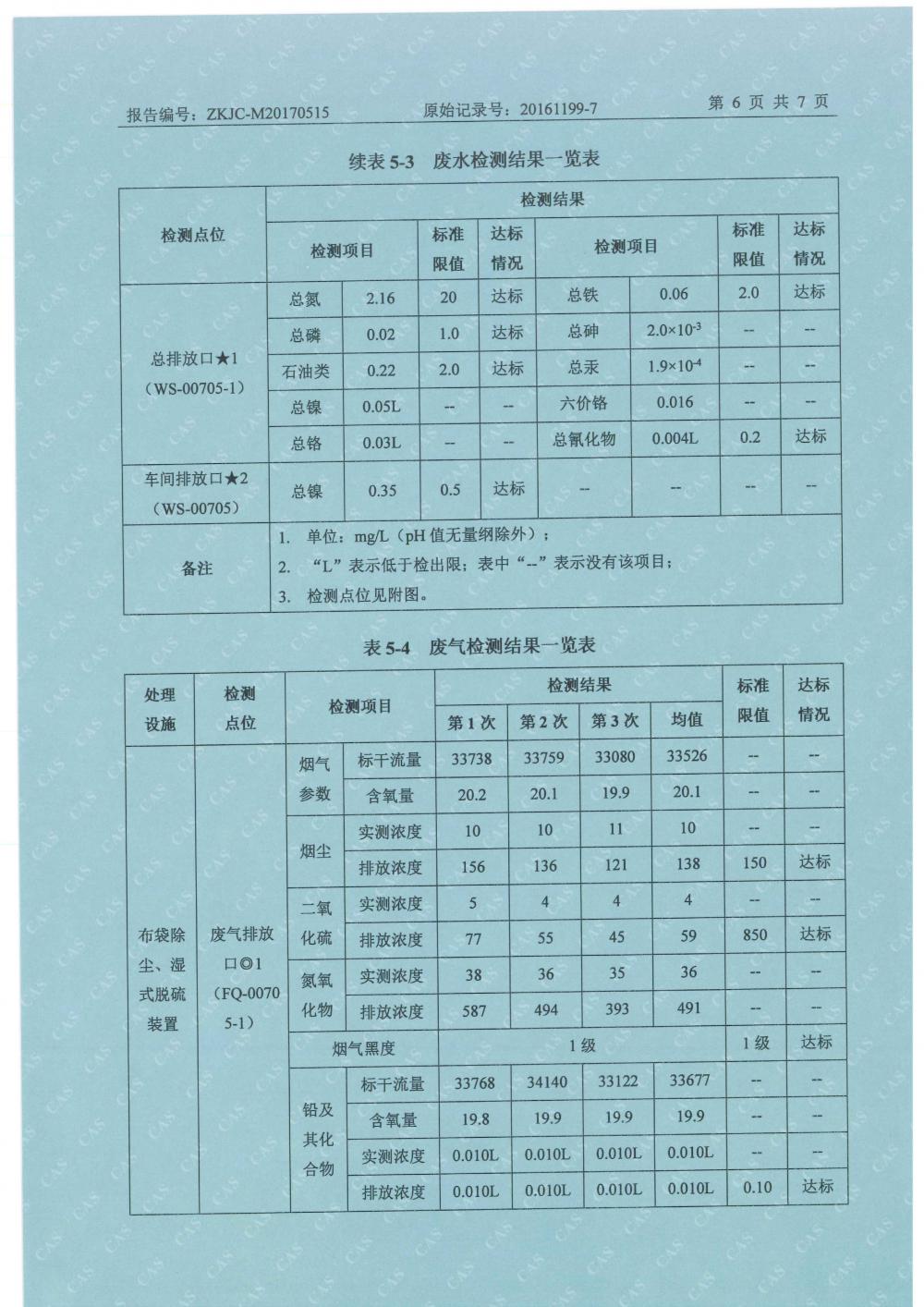 1501499281674440.jpg 天馬2017年5月份監(jiān)測報告-8.jpg