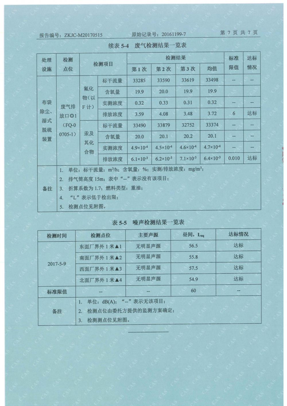 1501499284761058.jpg 天馬2017年5月份監(jiān)測報告-9.jpg