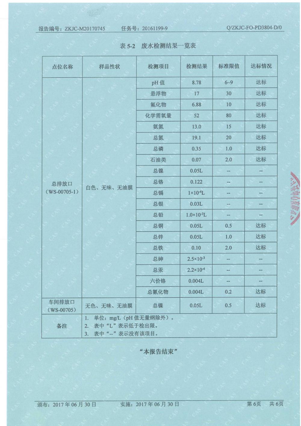 1501500150246690.jpg 天馬2017年8月份監(jiān)測(cè)報(bào)告-6.jpg