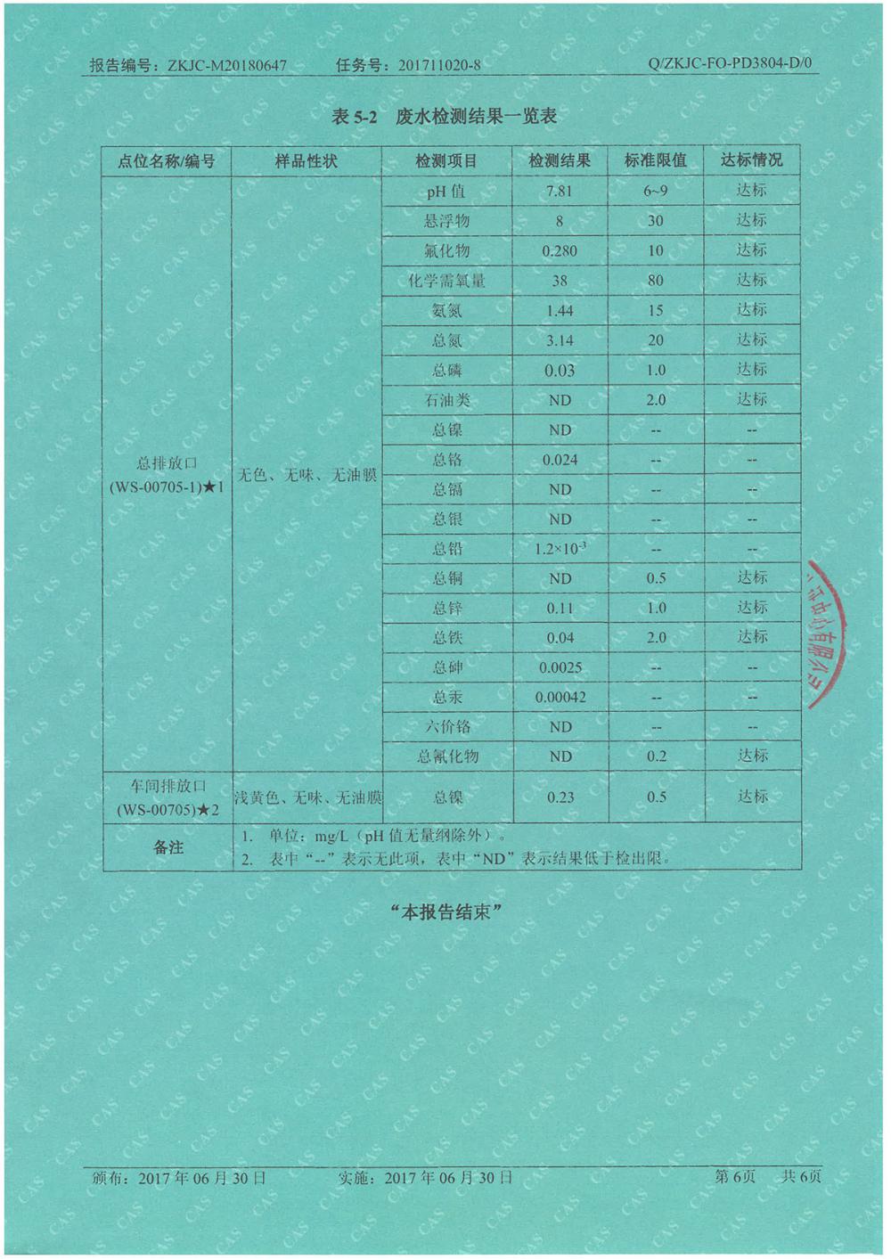1546052618622474.jpg 天馬鋁業(yè)2018年6月分監(jiān)測(cè)報(bào)告-6.jpg