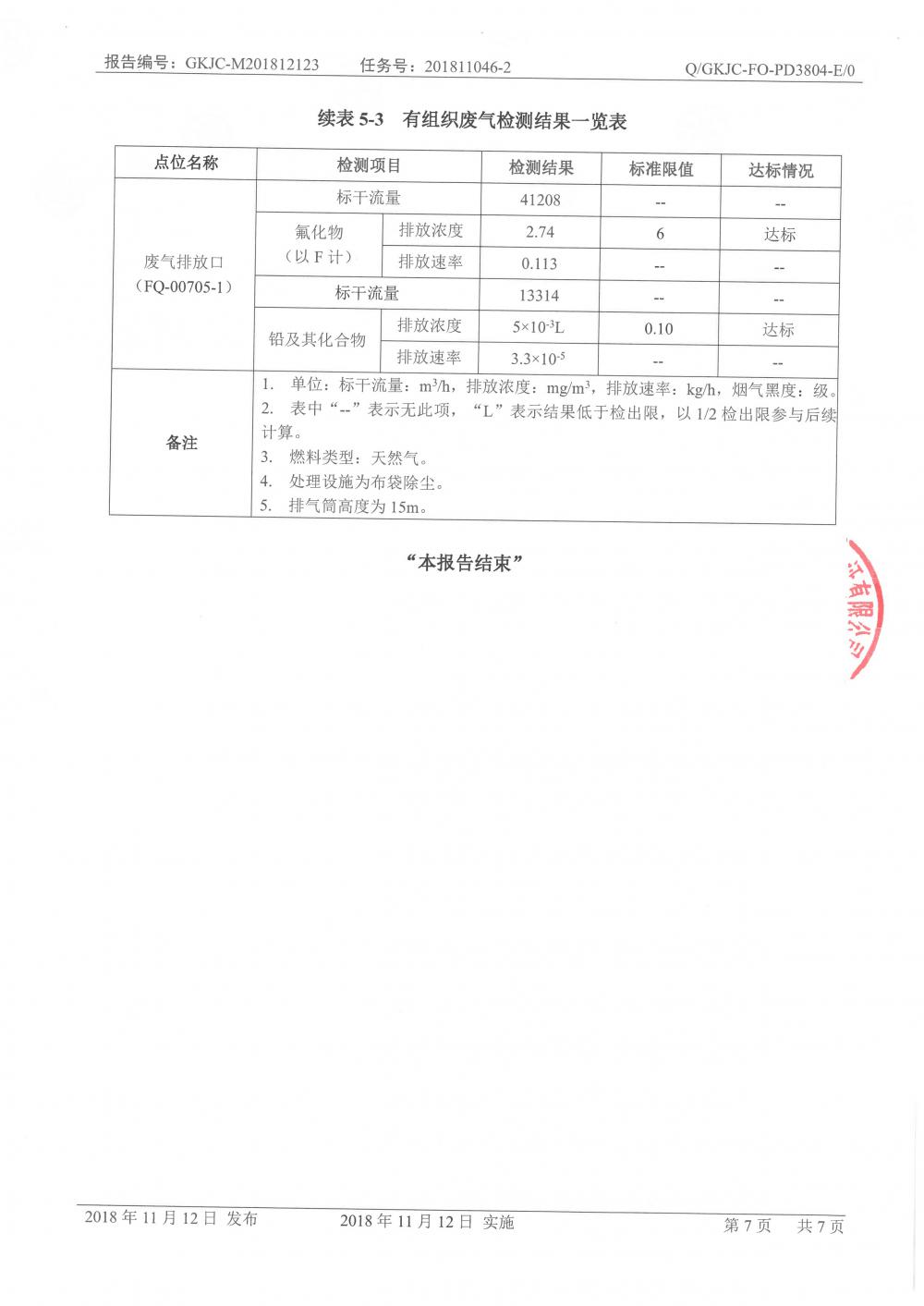1546054279932419.jpg 天馬鋁業(yè)2018年12月檢測(cè)報(bào)告-9.jpg